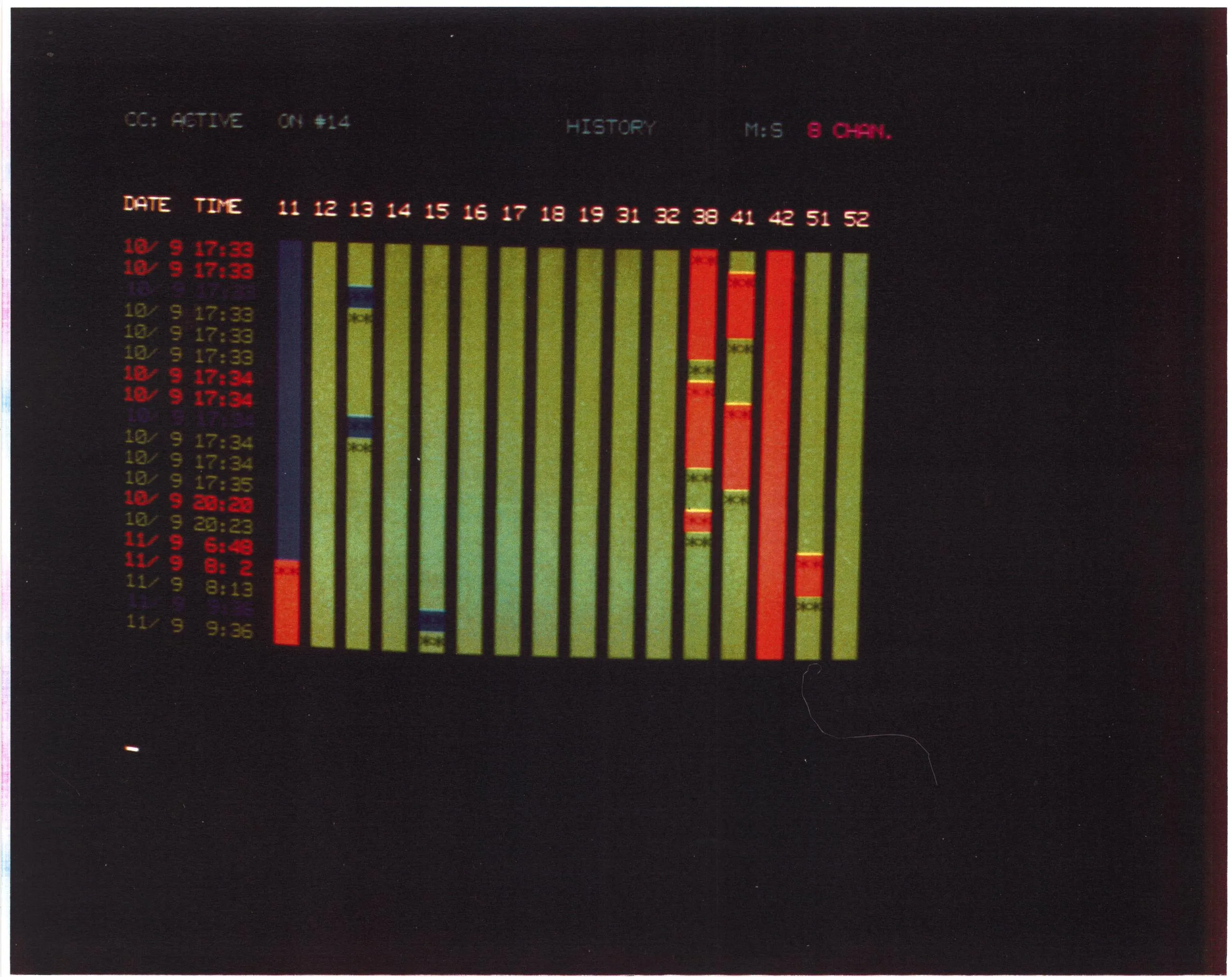CERNet screen