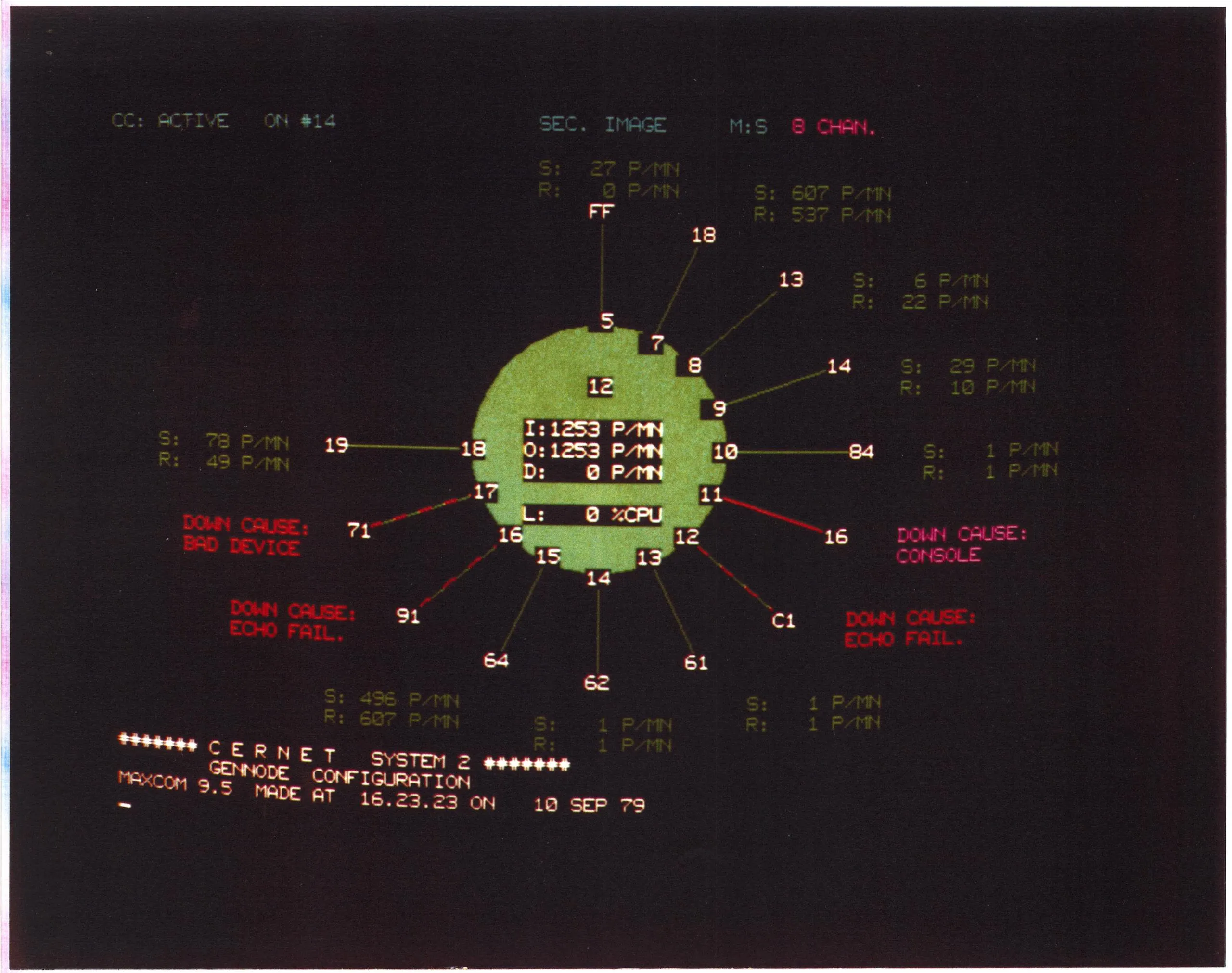 CERNet screen