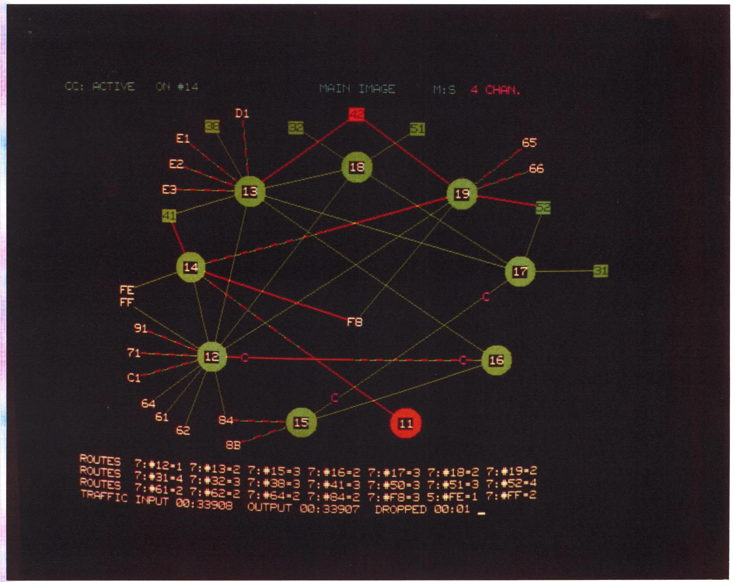 CERNnet screen